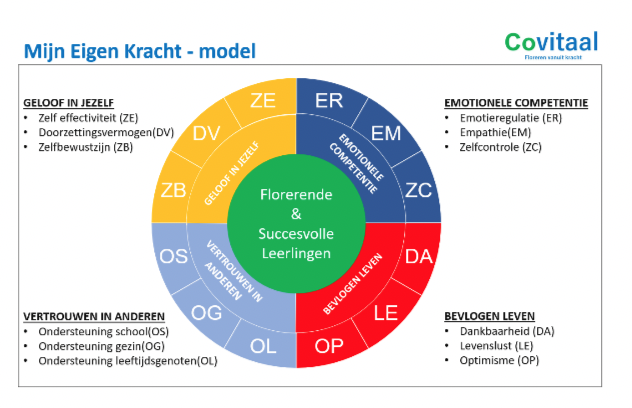 mijn eigen krachtmodel mijn eigen krachtmodel